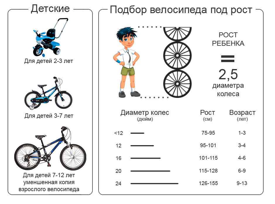 таблица выбора велосипеда по росту ребёнка