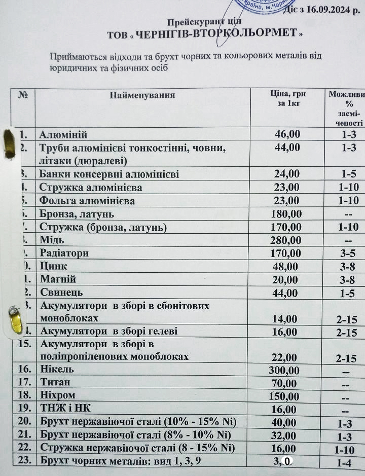 Металобрухт по високим цінам можна здати в Чернігові
+38(0462)970-226, +38(093)725-23-09
Купуємо легально за дуже високими цінами брухт кольорових металів та нержавіючої сталі. 
Цена на алюминий 46,00 грн. за 1 кг
Банки консервные алюминиевые 24 грн. за 1 кг
Стружка алюминиевая, фольга 23,00 грн. за 1 кг
Цена на бронзу, латунь 180,00 грн. за 1 кг
Радіатори 170,00 грн.
Магній 20,00 грн
Цинк 48,00 грн.
Свинец 44,00 грн. за 1 кг
Нікель 300,00 грн. за 1 кг
Тітан 70,00 грн. за 1 кг
Ніхром 150,00 грн. за 1 кг
ТНЖ и НК 16,00 грн за 1 кг
Брухт нержавеющей стали (10-15% Ni) 40,00 грн.
Стружка нержавеющей стали (больше 8-15% Ni) 16,00 грн.
Брухт чорних металлів: вид 500, 501 цена 3,00 грн.

Прайс-лист актуальный.
Возможный процент засоренности можно узнать по телефону или при сдаче металла. 
vtorcvetmet.map.cn.ua