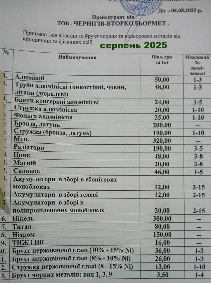 Купуємо легально за дуже високими цінами лом кольорових металів та нержавіючої сталі.
Ціна на металобрухт, відходи
Ціна на алюміній 50,00 грн. за 1 кг
Акумулятори у зборі в ебонітових моноблоках 12,00
Акумулятори в зборі гелеві 12,00
Акумулятори у зборі в поліпропіленових моноблоках 20,00
Банки консервні алюмінієві 24 грн. за 1 кг
Стружка алюмінієва 20,00 грн., фольга 25,00 грн. за 1 кг
Ціна на бронзу, латунь 200,00 грн. за 1 кг
Радіатори 190,00 грн.
Магній 20,00 грн
Медь 320 грн.
Цинк 48,00 грн.
Свинець 46,00 грн. за 1 кг
Нікель 300.00 грн. за 1 кг
Титан 80,00 грн. за 1 кг
Ніхром 150,00 грн. за 1 кг
ТНЖ та ПК 16,00 грн за 1 кг
Лом брухт нержавіючої сталі (10-15% Ni) 36,00 грн.
Стружка нержавіючої сталі (більше 8-15% Ni) 13,00 грн.
Лом брухт чорних металів: вигляд 1, 3, 9 ціна 3,50 грн.
Прайс-лист актуальний. Серпень 20.08.2025 року
Можливий відсоток засміченості можна дізнатися за телефоном +38 (093) 725-23-09 або при здаванні металу.
vtorcvetmet.map.cn.ua