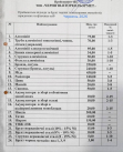 Цены на металлолом Чернигов
