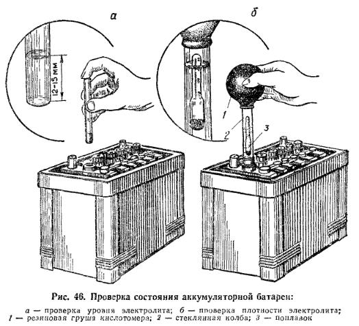 Схема ремонт аккумуляторов. Трубка для измерения уровня электролита в АКБ. Уровень электролита для АКБ 50ач. Проверка состояния аккумуляторной батареи. Колба для замера уровня электролита.